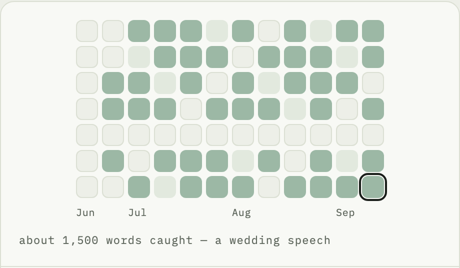 The Record heat map in Capture, showing sample history with one day selected